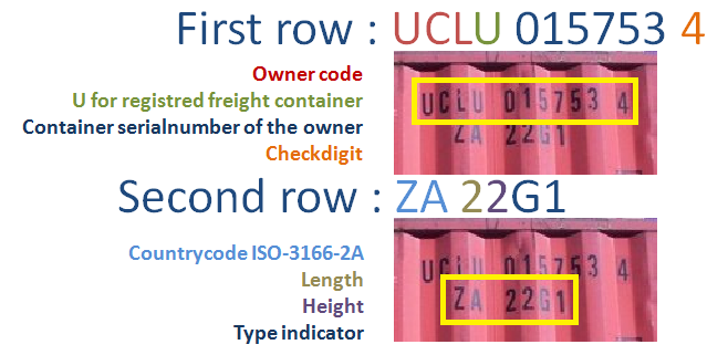Container Number Explained